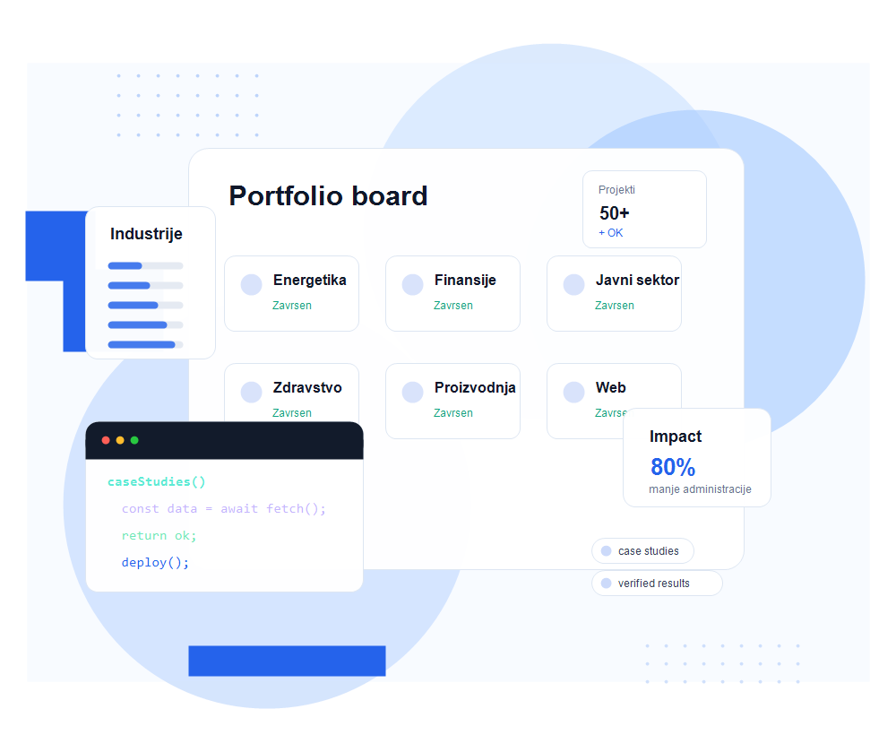 Teneo digitalna transformacija dashboard
