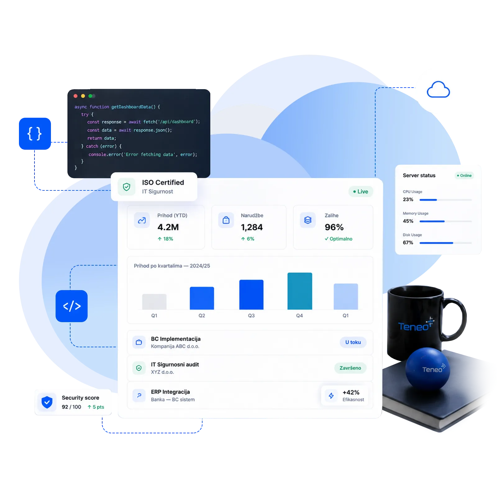 Teneo digitalna transformacija dashboard