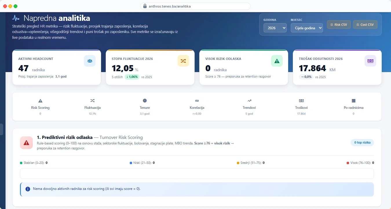 Anthros — Napredna analitika: KPI header i prediktivni rizik odlaska