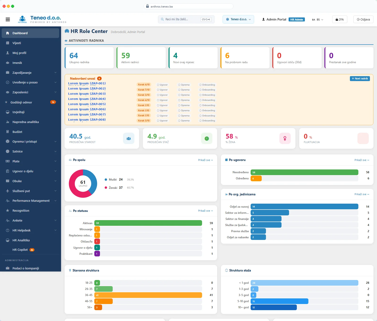 Anthros HR Portal — dashboard sa KPI karticama, strukturom zaposlenih i analitikom